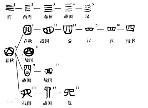 豐 古字|豐的字源字形